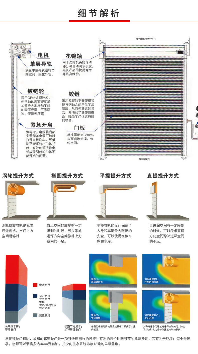 硬质快速门